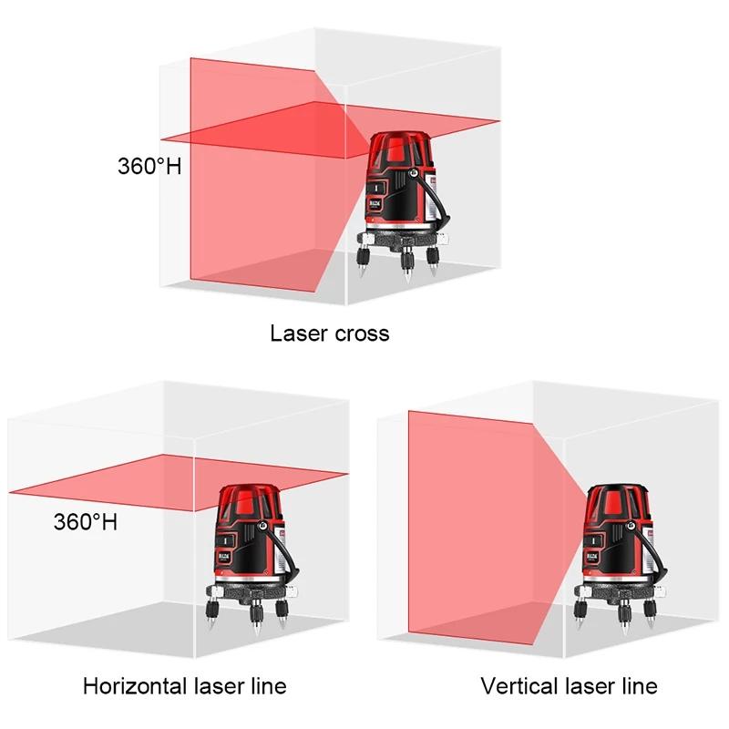 ROTACIJSKI LASERSKI NIVELIR